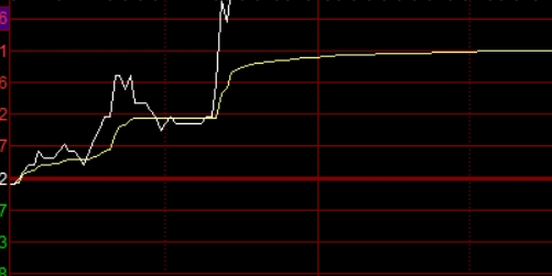 股票配资失败案例的深层归因与重生策略