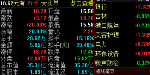 股票配资中的产业链映射与杠杆轮动策略