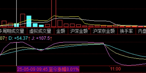 股票配资与产业政策红利的协同捕获